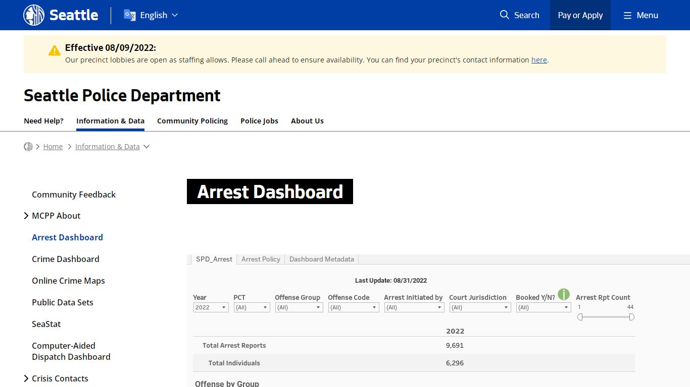 Arrest Dashboard - Police | seattle.gov